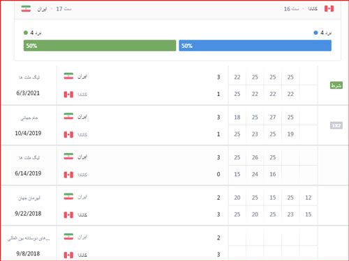 فرم پیش بینی بازی والیبال ایران و کانادا چهارمین دوره لیگ ملت ها