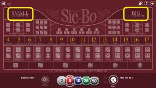 بازی Sic Bo: قوانین Sic Bo و بهترین نکات استراتژی