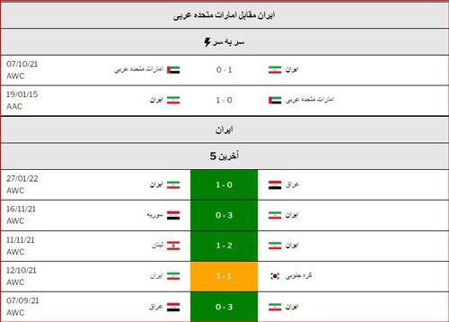 راهنما پیش بینی بازی ایران و امارات «انتخابی جام جهانی - آسیا، 12 بهمن»