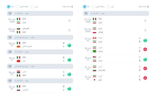 پیش بینی بازی والیبال ایران و ایتالیا 2022