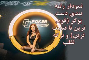 نمودار رتبه بندی دست پوکر (قوی ترین تا ضعیف ترین) و برگه تقلب