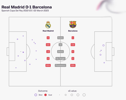 فرم پیش بینی بازی بارسلونا و رئال مادرید «جام حذفی اسپانیا،16 فروردین»