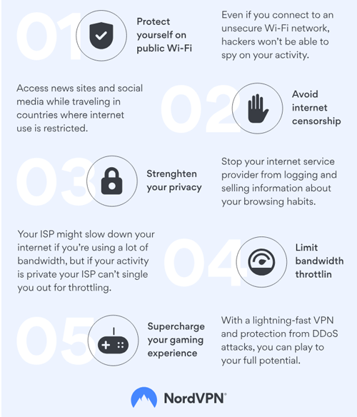 مزایا و معایب VPN در شرط بندی سایت های داخلی