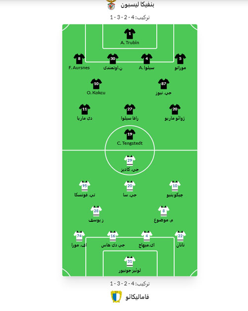 تحلیل پیش بینی بازی بنفیکا و فامالیسائو «لیگ برتر پرتغال، 8 دی1402 »